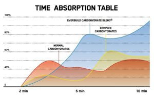 مس گینر اوربیلد 1 کیلویی 6 مس گینر اوربیلد نوتریشن مس بیلد 2 پوندی
