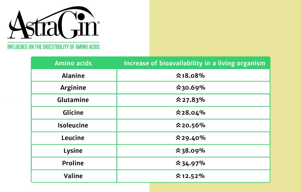 پودر بی سی ای ای هیرولب طعم دار 400 گرمی HIRO.LAB BCAA