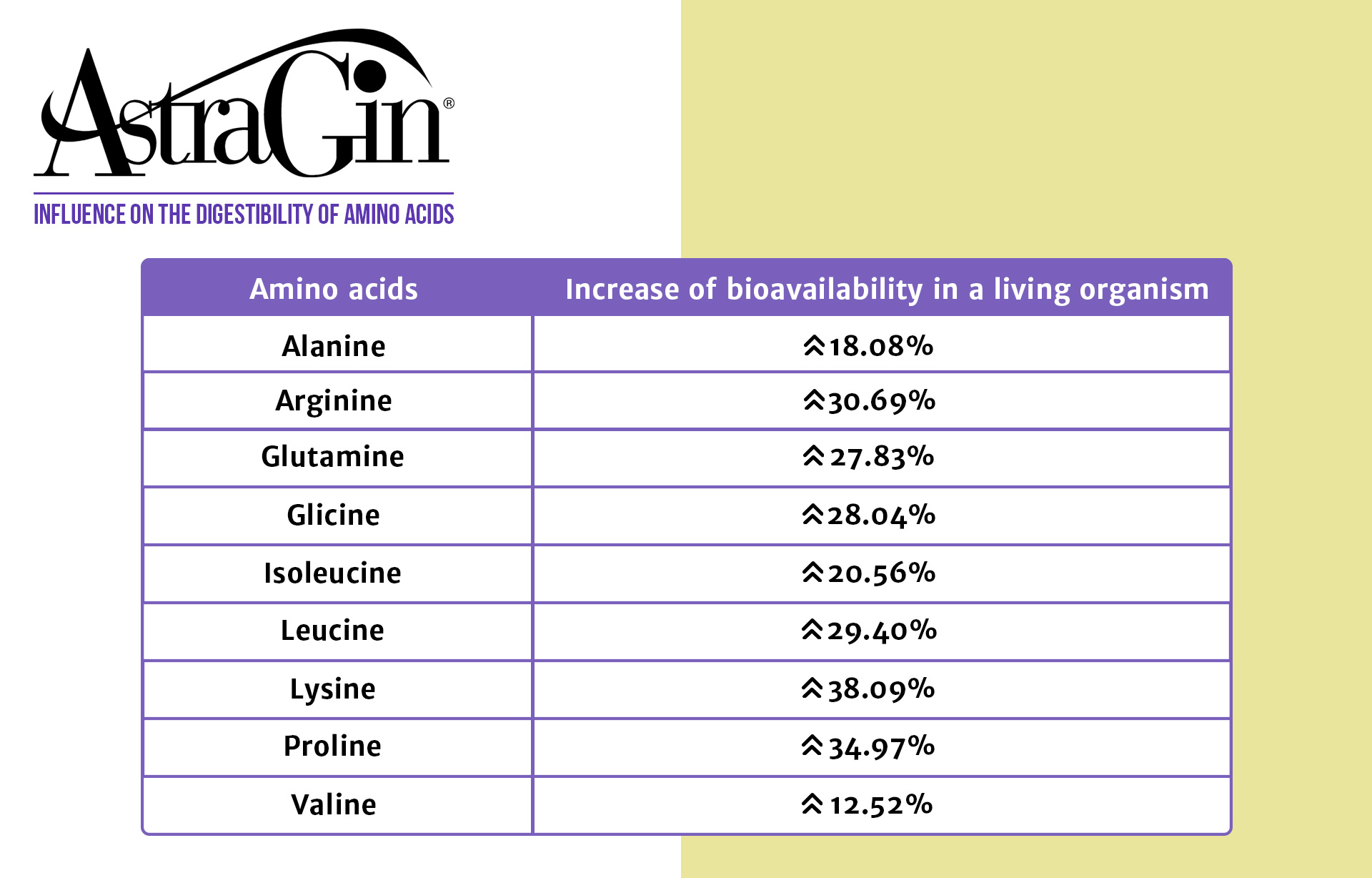 پودر ای ای ای هیرولب طعم دار 400 گرم Hiro.Lab EAA