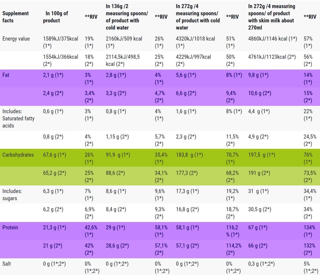 مس کنگ هیرولب 3 کیلو Hiro.Lab Mass Kong 9 مس کنگ هیرولب 3 کیلو Hiro.Lab Mass Kong
